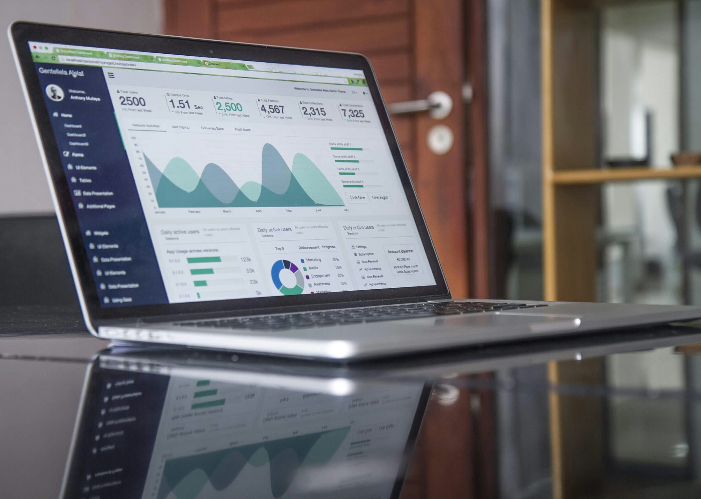 KPI des publicités : mieux les comprendre et les mesurer